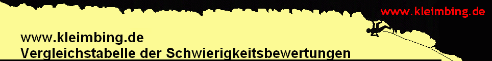 www.kleimbing.de 
     Vergleichstabelle der Schwierigkeitsbewertungen