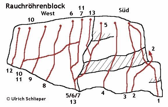 Topo Rauchrhrenblock